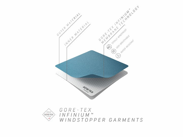 Rapha Trail GORE-TEX Infinium Jacket